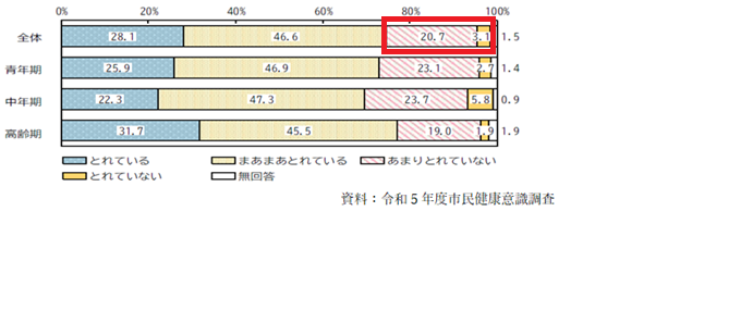 令和5年度市民意識調査