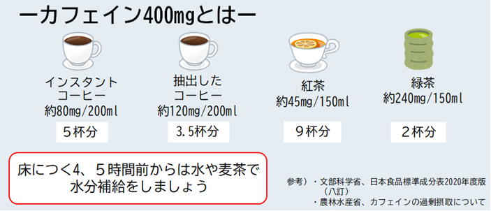 カフェイン400ミリグラムの目安