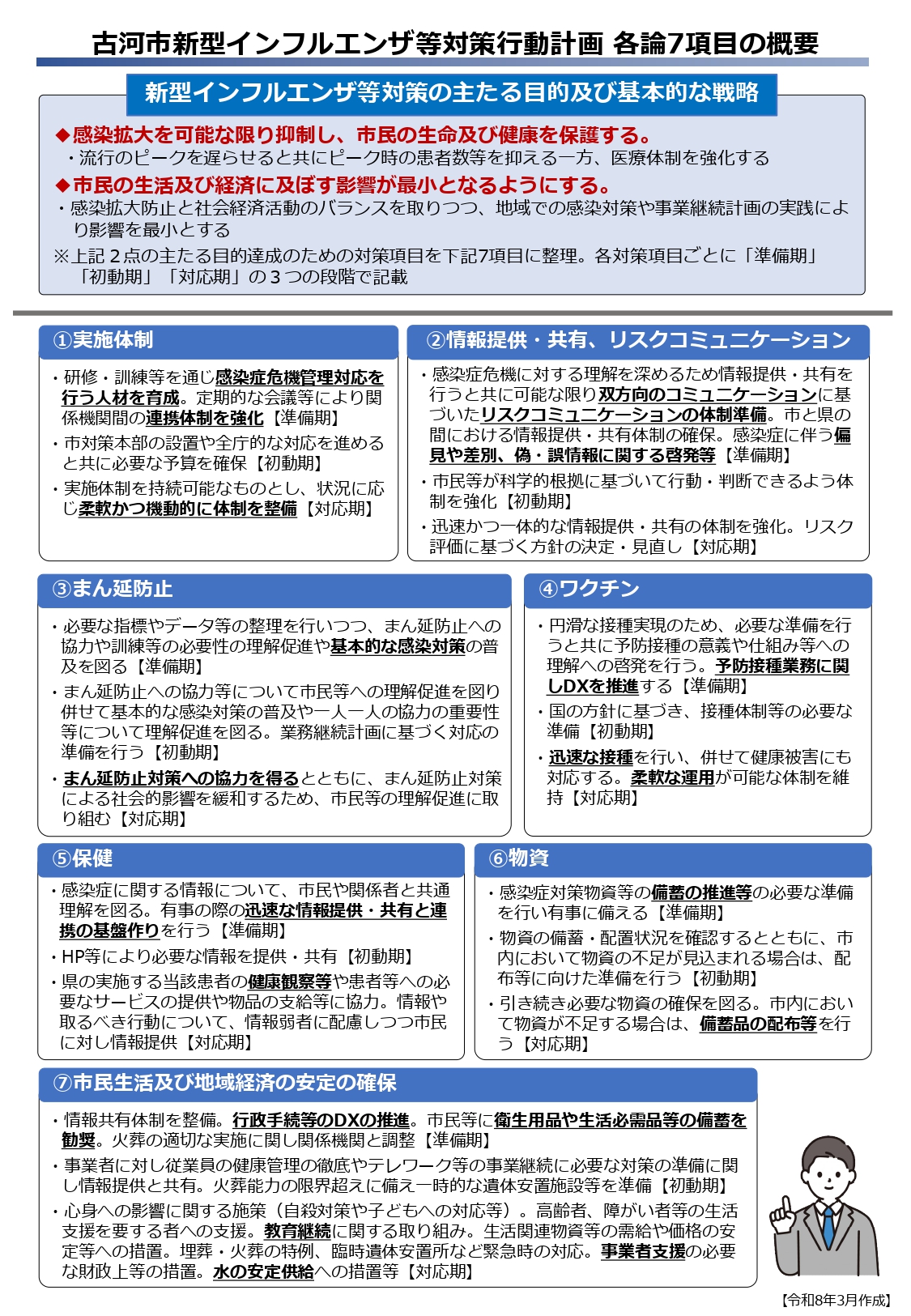 古河市新型インフルエンザ等対策行動計画各論7項目の概要