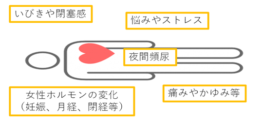 睡眠を妨げる要因