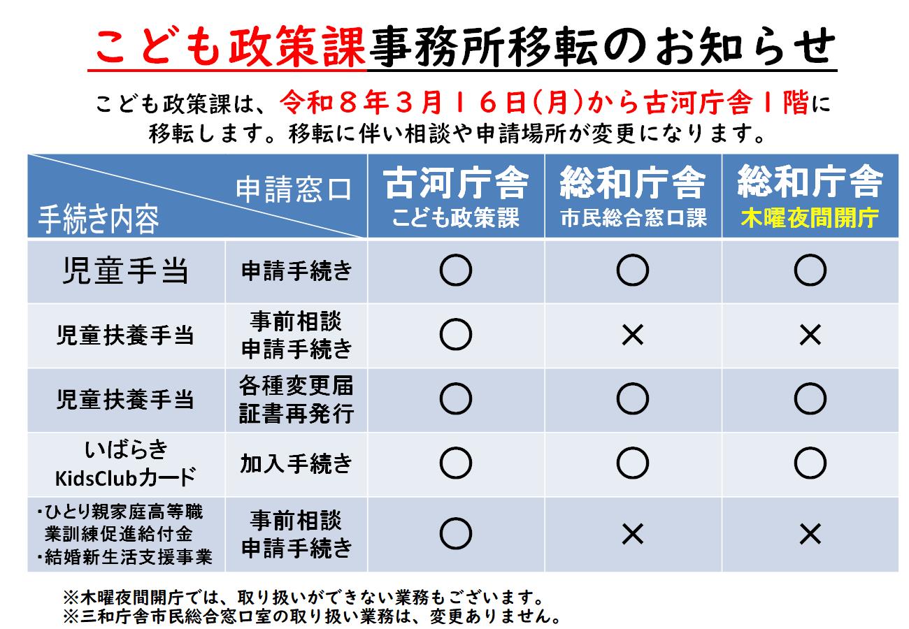 こども政策課庁舎移転周知用チラシ