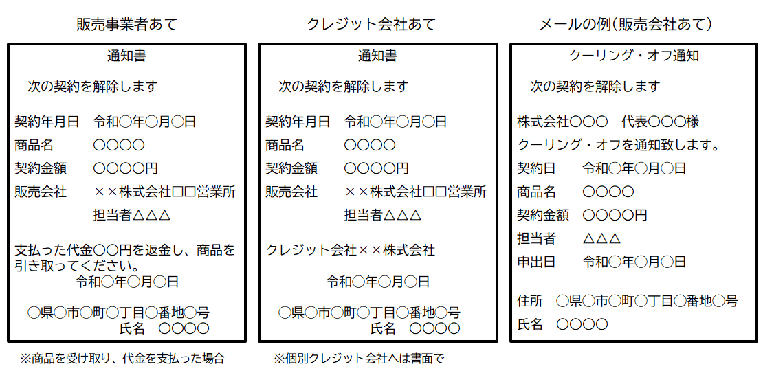 クーリング・オフ記載例