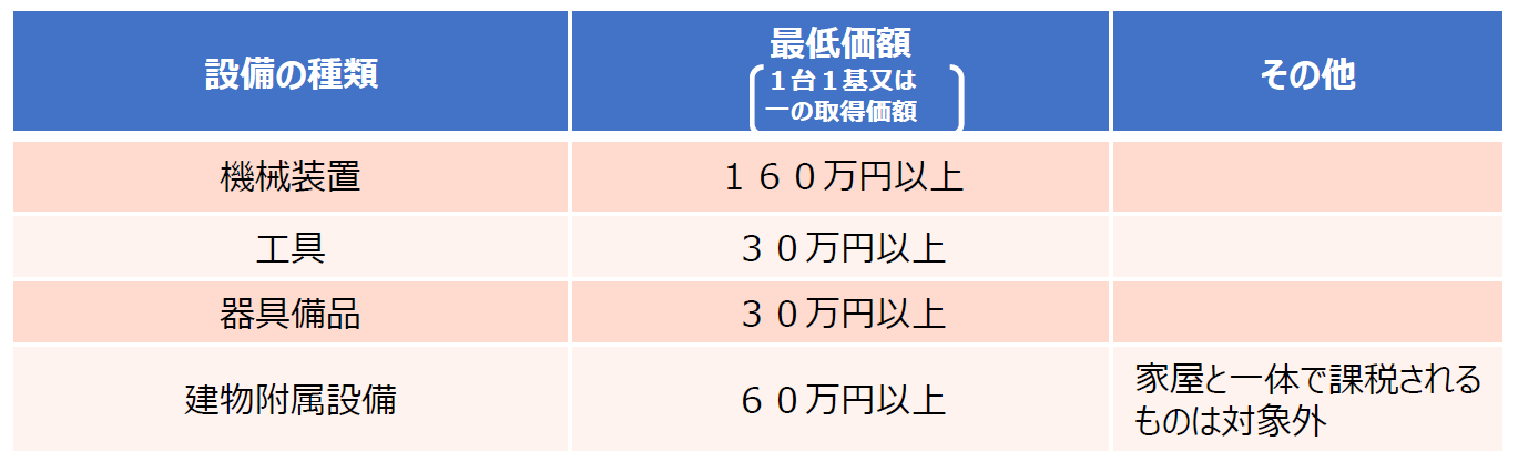 税制支援対象設備