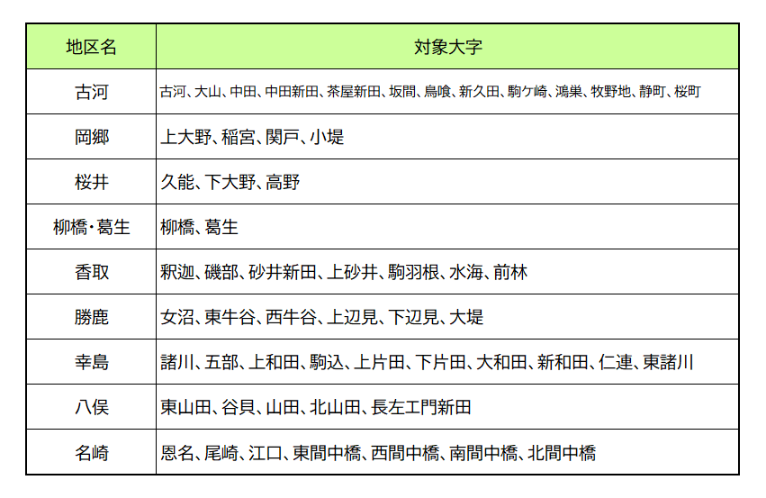 地域計画対象エリア