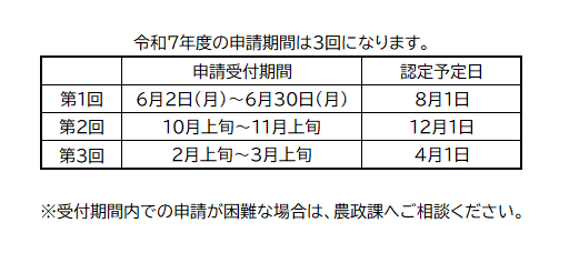 認定農業者申請期間