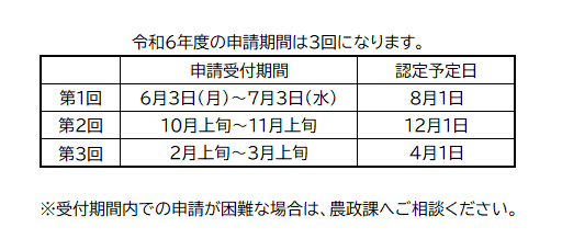 認定農業者の申請期間（令和６年）