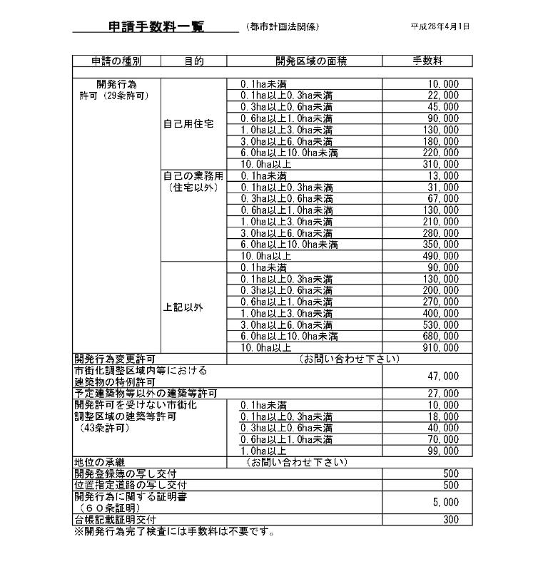 申請手数料一覧