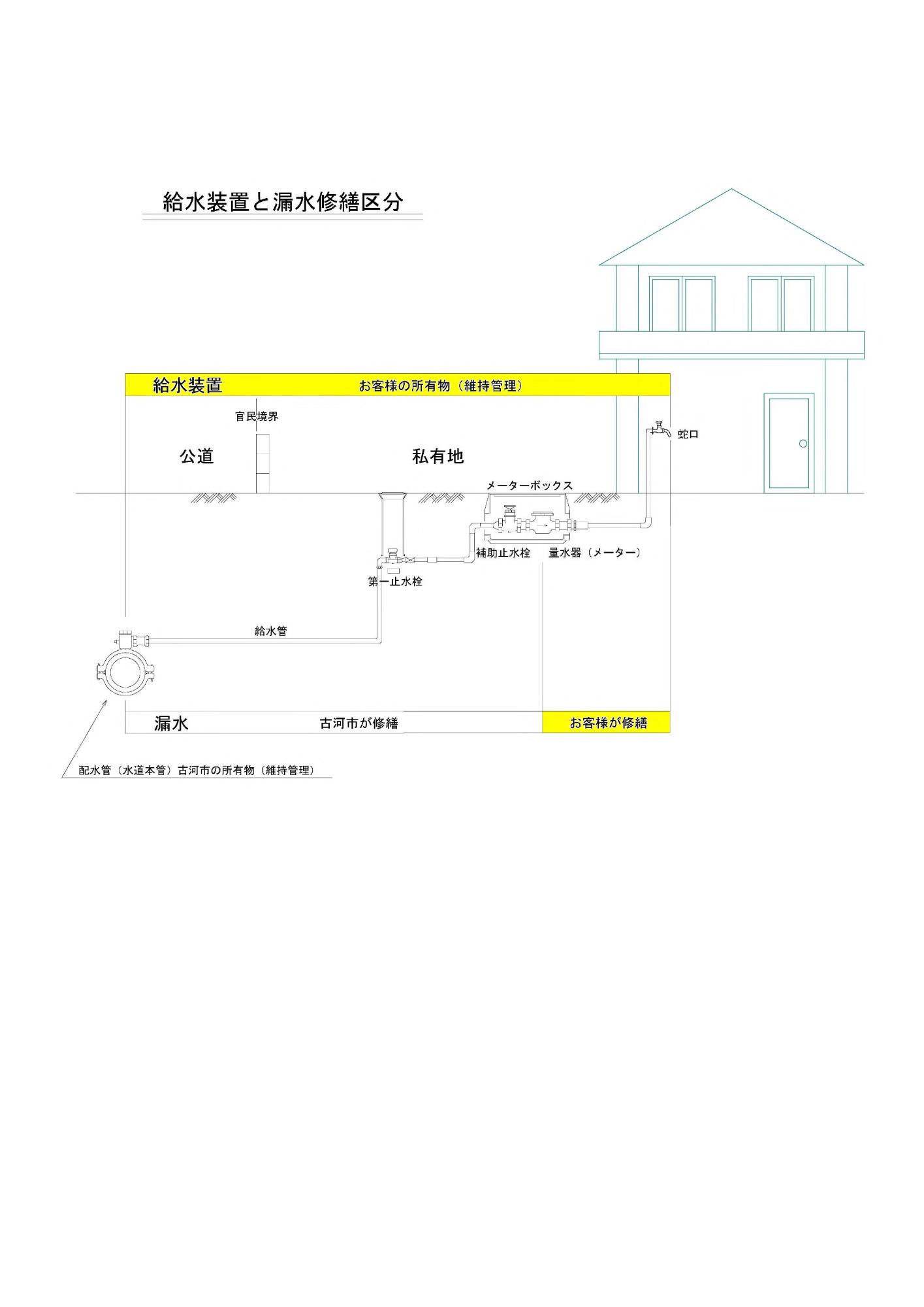 給水装置図