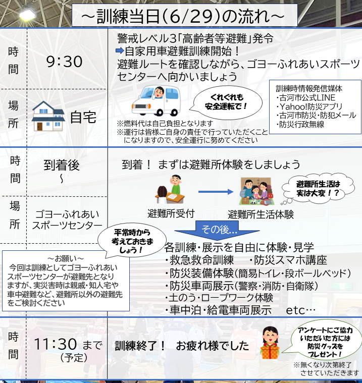 訓練当日の流れ