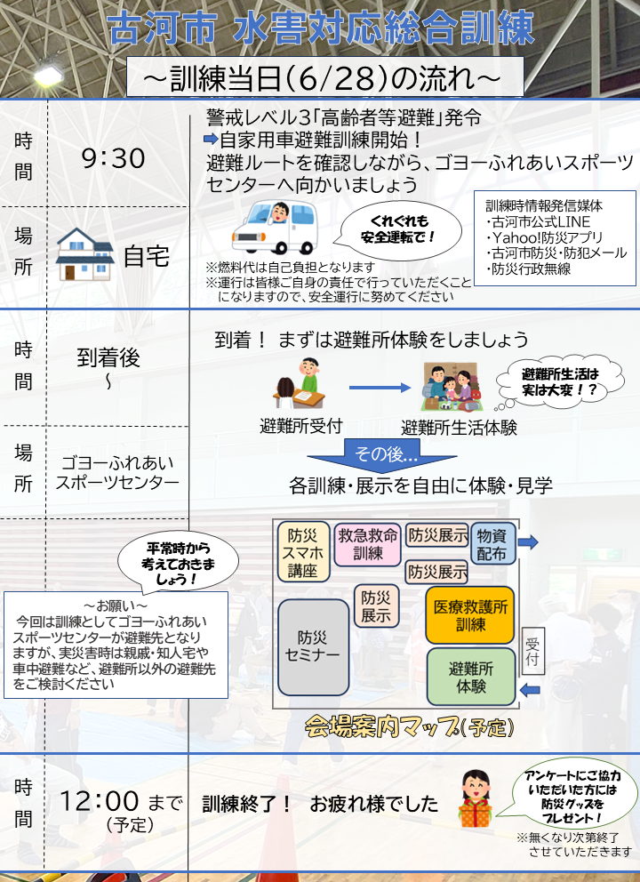 訓練当日の流れ