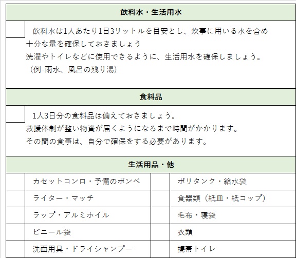 備蓄品チェックリスト、飲料水・生活用水、飲料水は1人あたり1日3リットルを目安とし、炊事に用いる水を含め十分の量を確保しておきましょう。洗濯やトイレなどに使用できるように、生活用水を確保しましょう。（例-雨水、風呂の残り湯)、食料品、1人3日分の食料品は備えておきましょう。救援体制が整い物資が届くようになるまで時間がかかります。その間の食事は自分で確保しておく必要があります。生活用品・他、カセットコンロ・予備のボンベ、カセットコンロ・予備のボンベ、ライター・マッチ、ラップ・アルミホイル、ビニール袋、洗面用具・ドライシャンプー、ポリタンク・給水袋、食器類（紙皿・紙コップ）、毛布・寝袋、衣類、携帯トイレ