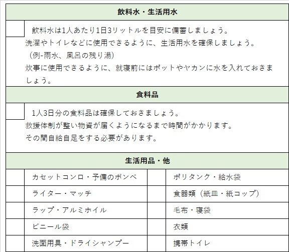 備蓄品チェックリスト、飲料水・生活用水、飲料水は1人あたり1日3リットルを目安に備蓄しましょう。洗濯やトイレなどに使用できるように、生活用水を確保しましょう。（例-雨水、風呂の残り湯)炊事に使用できるように、就寝前にはポットやヤカンに水を入れておきましょう。食料品、1人3日分の食料品は確保しておきましょう。救援体制が整い物資が届くようになるまで時間がかかります。その間自給自足をする必要があります。生活用品・他、カセットコンロ・予備のボンベ、カセットコンロ・予備のボンベ、ライター・マッチ、ラップ・アルミホイル、ビニール袋、洗面用具・ドライシャンプー、ポリタンク・給水袋、食器類（紙皿・紙コップ）、毛布・寝袋、衣類、携帯トイレ