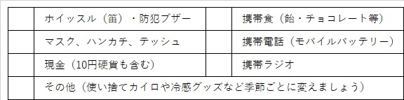 日常持ち歩くもの、ホイッスル(例)・防犯ブザー、携帯食（飴・チョコレート等）、マスク、ハンカチ、テッシュ、現金（10円硬貨も含む）、携帯電話（モバイルバッテリー）、携帯ラジオ、その他（使い捨てカイロや冷感グッズなど季節ごとに変えましょう）