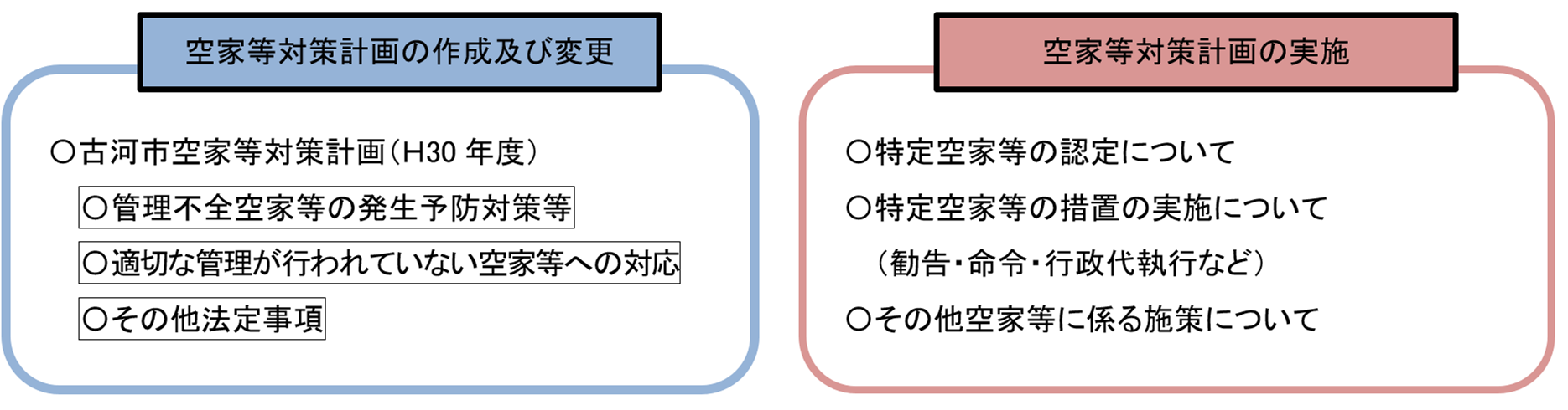 協議事項