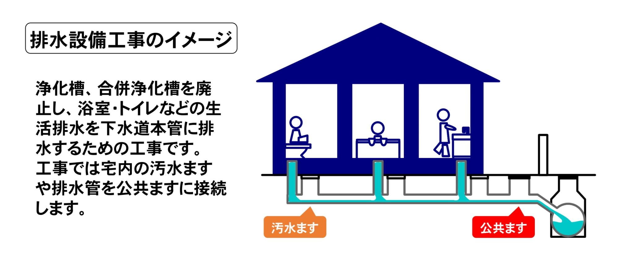 haisuisetsubi