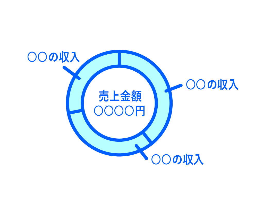 経済センサスー活動調査 チェック項目