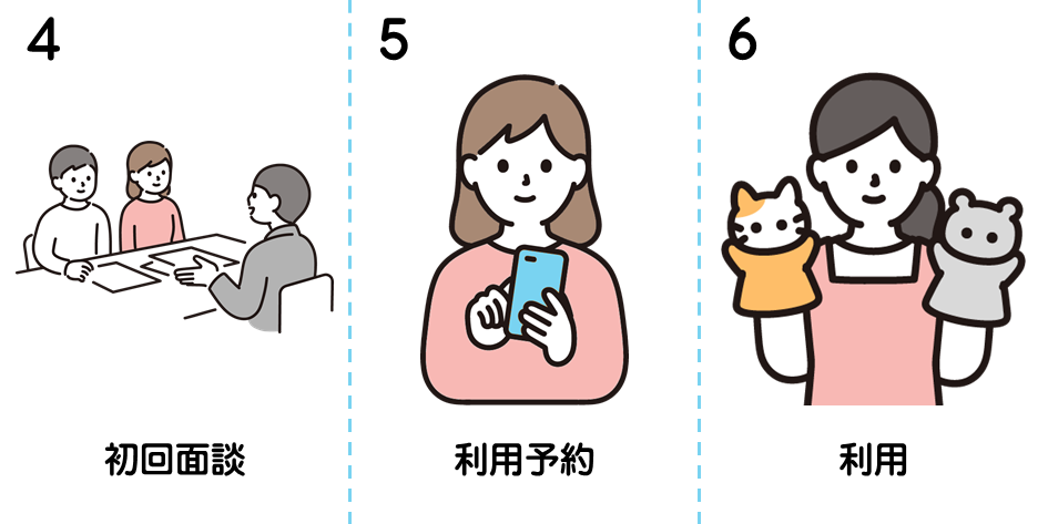 初回面談を対象施設で実施。システムから施設の利用予約。予約日に施設を利用